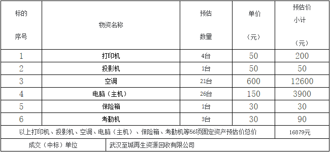 尊龙时凯·Z6(中国区)人生就是拼搏!
